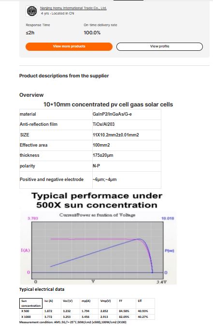 Supplier PV Concentrator modul